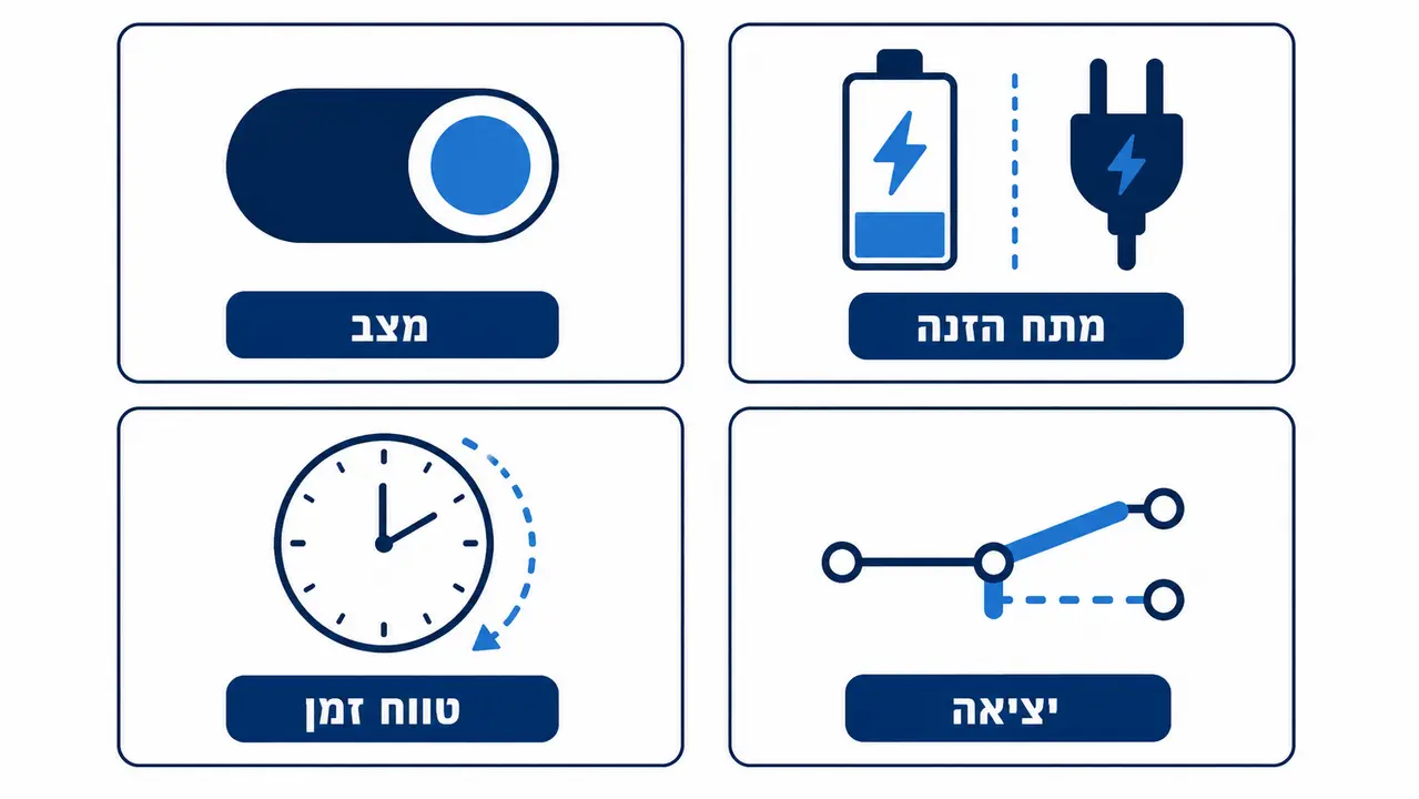 Star-Delta Timer - למי זה רלוונטי בקווי ייצור