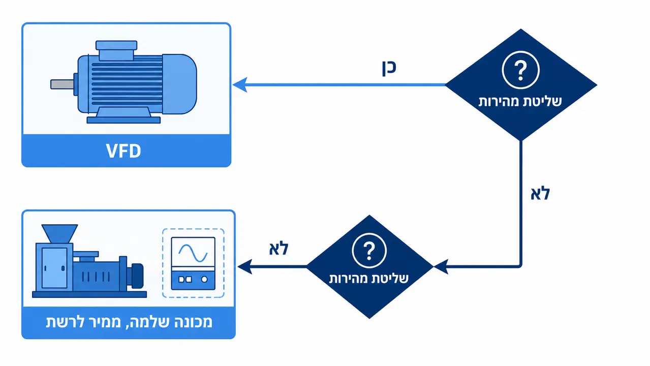 מהו frequency converter תעשייתי (ממיר תדר לרשת) ומתי צריך אותו