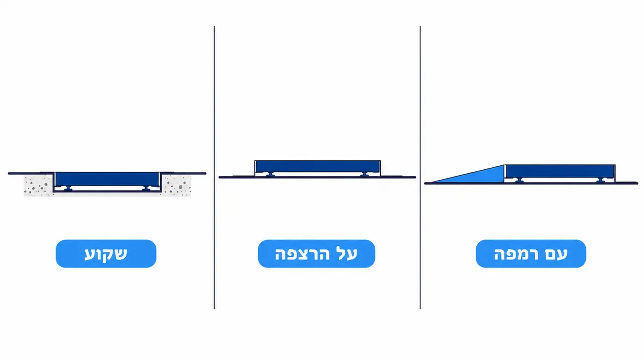אילו סוגי התקנה קיימים למשקל רצפתי ומה היתרונות